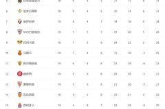 皇马中场大师莫德里奇告别战：西甲传奇谢幕时刻